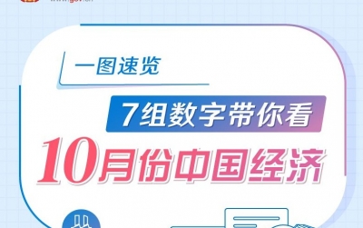 新动能积蓄增强 发展韧性继续彰显——透视10月份国民经济“成绩单” 