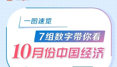 新動(dòng)能積蓄增強(qiáng) 發(fā)展韌性繼續(xù)彰顯——透視10月份國(guó)民經(jīng)濟(jì)“成績(jī)單” 