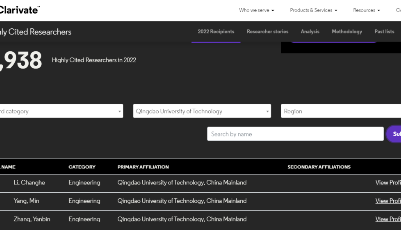 青岛理工大3位学者入选年度全球 “高被引科学家”榜单