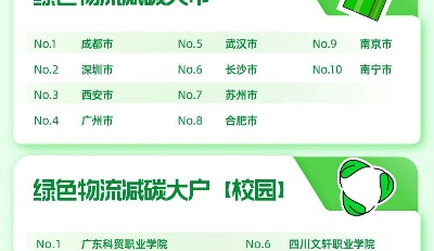 天貓雙11第一波快遞陸續(xù)送達(dá) 大學(xué)生綠色回收熱情超“社會人”