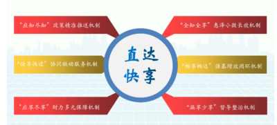 市财政局：聚力提速实体经济振兴