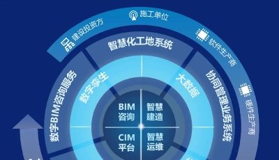 海纳云发布“智能建造数字平台”，以科技驱动建筑业数字化转型升级