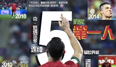 海报 | 数据盘点世界杯小组赛首轮