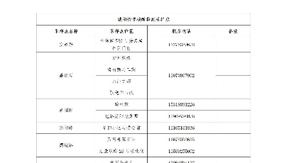 11月5日（周六），城阳区将继续开展区域核酸检测