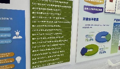 进博会首设“山东对外开放成就展”，原来山东如此“UP”！