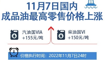 11月7日24时上调油价