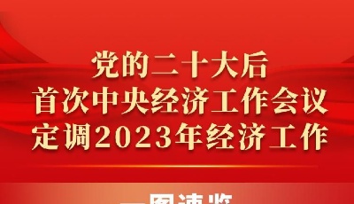 一图速览 | 党的二十大后首次中央经济工作会议定调2023年经济工作