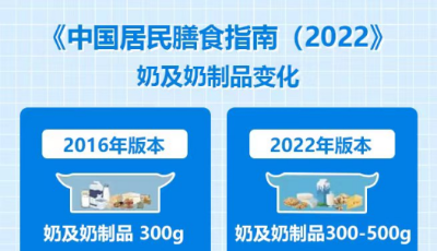 增强身体保护力 青岛奶业协会提示您：多喝低温巴氏鲜奶