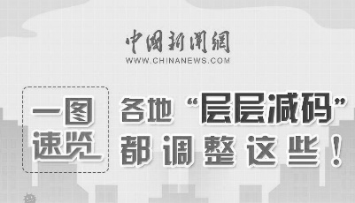 7省区市、14省会现已调整防疫措施，家庭备药指南来了！
