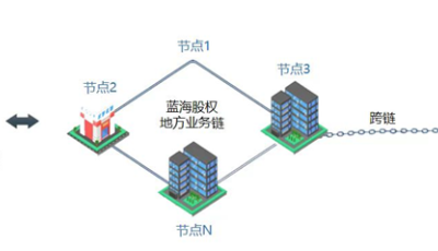 金融赋能实体经济高质量发展  青岛加快“区块链+股权市场”建设 