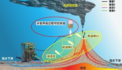 我国在南海成功构建深海原位光谱实验室