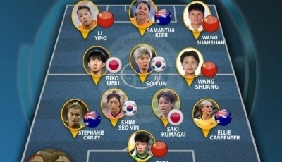 亚足联2022年女足最佳阵容公布，中国女足4人入选
