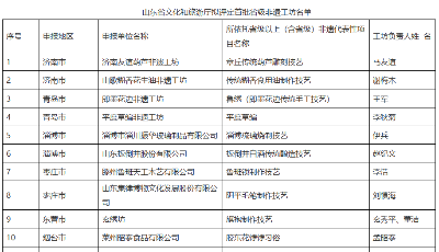 山东首批省级非遗工坊名单公示，即墨花边、平度草编上榜