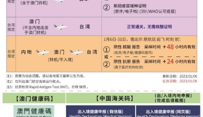 1月8日起青岛-澳门往返免核酸 新春畅游澳门更享多重优惠
