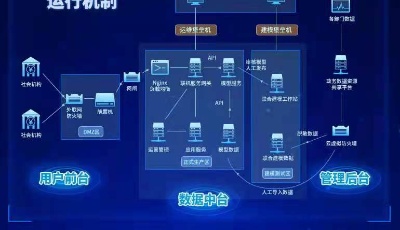 青島數(shù)據(jù)要素市場化配置不斷釋放新紅利