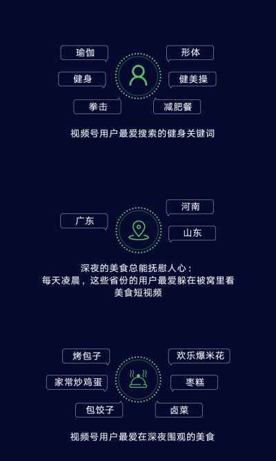 视频号2022年终小结发布：泛知识短视频数量增长109%