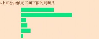 市場(chǎng)信心明顯提升 九成投顧看漲A股全年行情