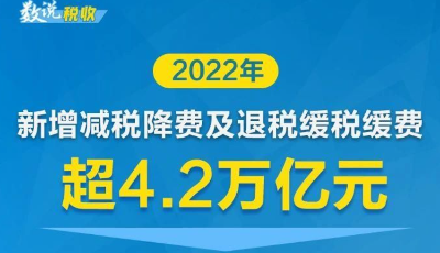 2022年新增减税降费及退税缓税缓费超4.2万亿元！一图了解哪些行业企业受益