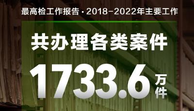 过去5年，最高人民法院、最高人民检察院都干了哪些工作？一组数据告诉你→