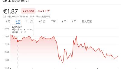 瑞银30亿瑞郎拿下瑞信，5万亿美元“巨无霸”诞生了！