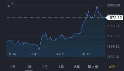 金價狂飆賣爆了！廣州夫婦一次掃貨超70萬元！