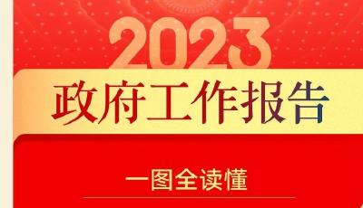 最全！一图读懂2023年《政府工作报告》