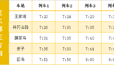 3月20日起，青岛地铁1号线早高峰优化调整！