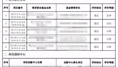 获评“优秀”！海尔承建的青岛市智慧生活科技创新中心通过验收