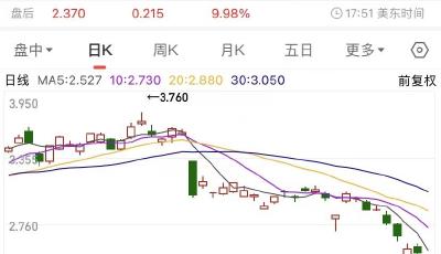 167年瑞信“暴雷”，股價一度暴跌30%！