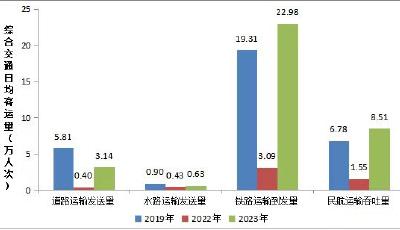 預計客運量176.25萬人次   “五一”假期青島市綜合交通預測分析報告出爐