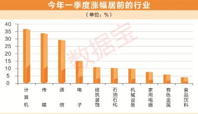 TMT交易擁擠度創(chuàng)23年紀(jì)錄