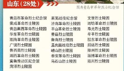 缅怀忠烈！277处国家级烈士纪念设施名单公布，山东有28处