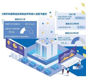 数字产业集群加速发展 推动经济高质量发展