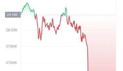 比特币深夜惊雷！7万人一夜爆仓，昔日华人首富遭“血洗”
