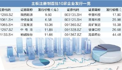 主板注冊(cè)制首批10家企業(yè)10日上市