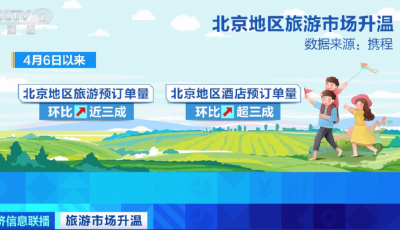 预计收入4万亿元、超45亿人次！春风吹暖了旅游市场  