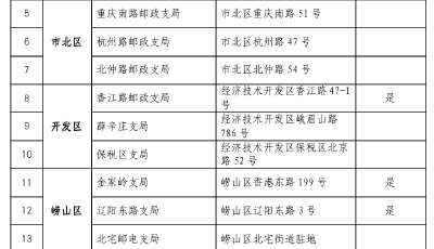 青岛市车管所：“一窗通办”实现“最多跑一次”