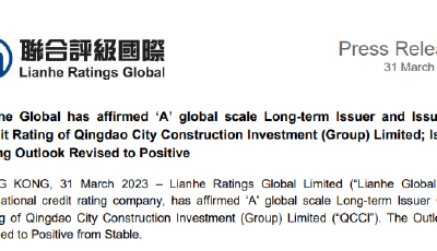 青岛城投再获联合国际“A”境外主体评级，展望调整至正面