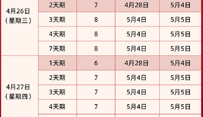 五一"撿錢"，就在今天！國債逆回購最佳時(shí)點(diǎn)，躺賺6天利息