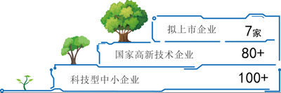 青岛市工业技术研究院助力科技企业“三级跳”