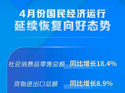 国家统计局：4月份国民经济运行延续恢复向好态势