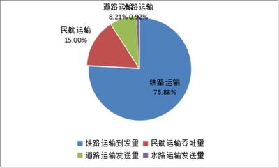 公交地铁累计运送乘客1853万人次   “ 五一”假期青岛市综合交通运行分析报告出炉