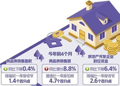 投资信心有待恢复 稳定房地产市场仍需持续发力