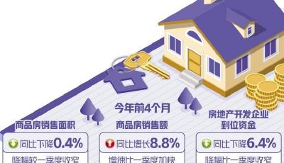 投资信心有待恢复 稳定房地产市场仍需持续发力