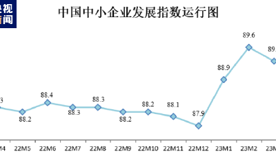 4月中國中小企業發展指數有所回落 仍高于去年同期水平