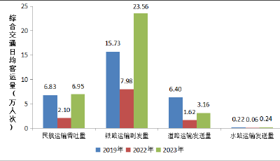 高峰出现在22日上午  端午假期青岛市预计对外交通客运量逾101万人次
