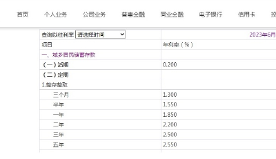 多家股份制银行今起下调人民币存款利率，下调幅度为5到15个基点不等