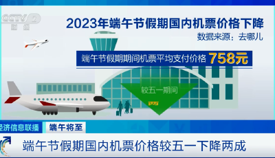 端午机票比“五一”便宜两成，你想好去哪玩了吗？  