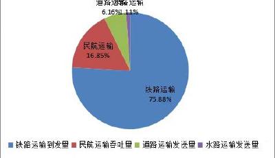 对外交通旅客总量同比翻一倍  “端午”假期青岛市综合交通运行分析报告出炉