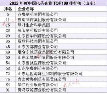 中国医药工业百强系列榜单发布！山东25家药企入选